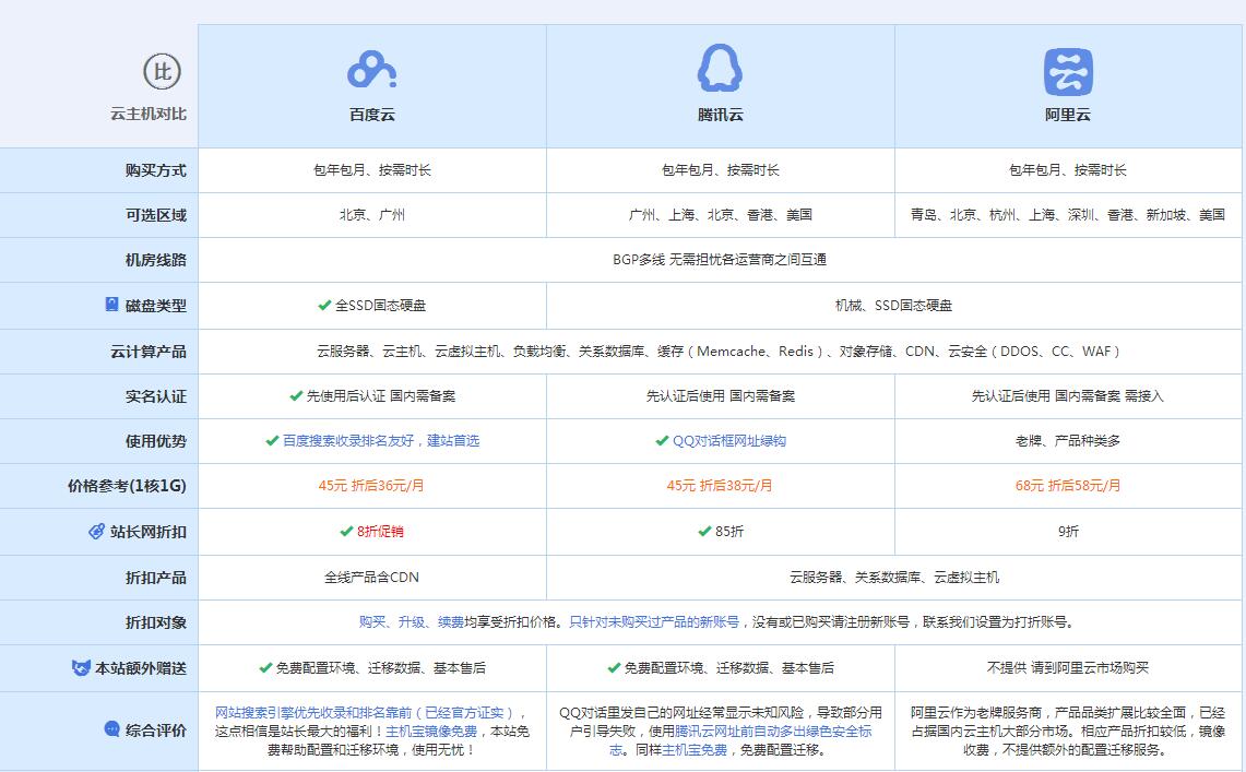 金溪云主机代理对比.jpg